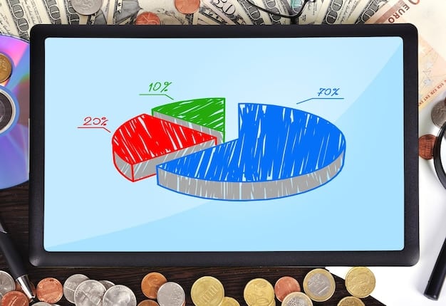 A pie chart illustrating the revenue distribution for an emerging rock artist, comparing self-distribution versus using a music distributor. The chart clearly shows the different percentages allocated to the artist, distributor, and streaming platforms under each scenario.