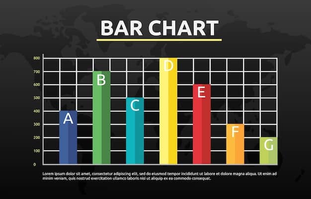 A graph displaying the average satisfaction ratings for concert attendees with and without VIP packages, indicating a statistically significant higher level of satisfaction among VIP ticket holders.